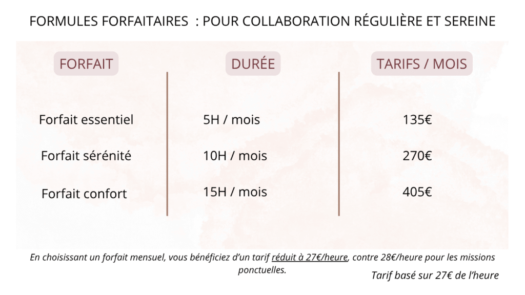 Forfaits mensuels d’assistance administrative : 5h à 15h par mois, tarifs préférentiels à 27€/heure avec engagement minimum de 3 mois.