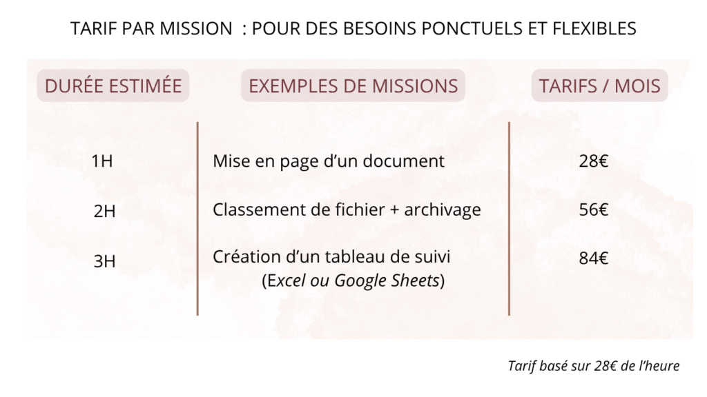 Tarifs à la mission pour assistance ponctuelle : 28€/heure, exemples de prestations de 1h à 3h.